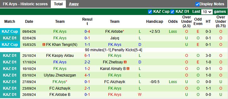 Nhận định, Soi kèo Turan Turkistan vs FK Arys 20h00 ngày 16/4: Những người cùng khổ - Ảnh 3