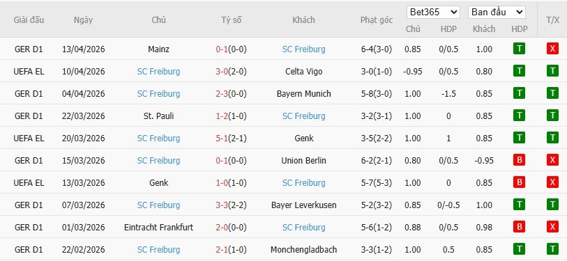 Soi kèo phạt góc Celta Vigo vs Freiburg, 23h45 ngày 16/04 - Ảnh 5