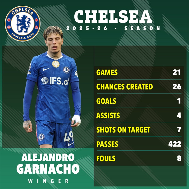 Chelsea lên kế hoạch thanh lý Garnacho  - Ảnh 2
