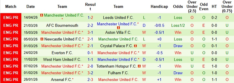 Nhận định, Soi kèo Chelsea vs MU 2h00 ngày 19/4: Chia điểm tại Stamford Bridge - Ảnh 4