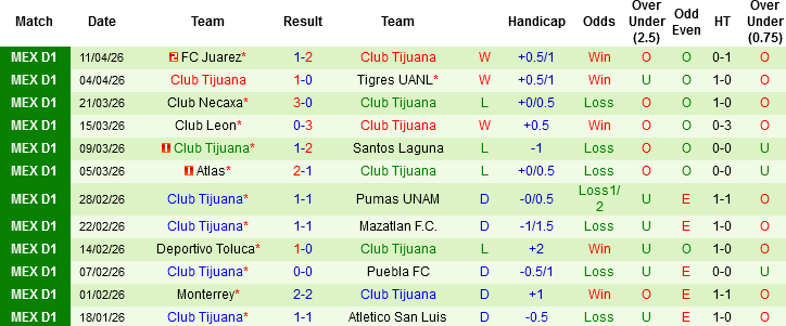 Nhận định, Soi kèo Cruz Azul vs Club Tijuana, 06h00 ngày 19/4: Cái duyên chủ nhà - Ảnh 4