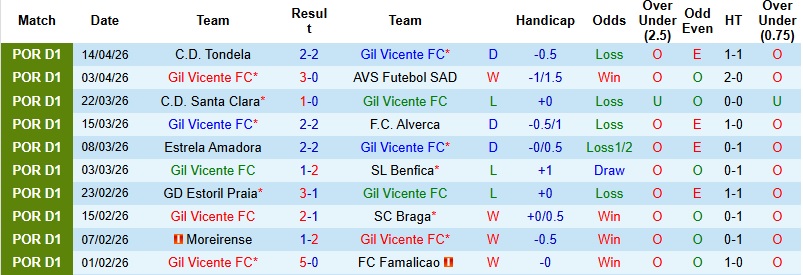 Nhận định, Soi kèo Gil Vicente vs Vitoria Guimaraes 2h30 ngày 19/4: Giữ lại 3 điểm - Ảnh 3