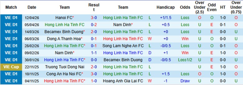 Nhận định, Soi kèo Hà Tĩnh vs Hải Phòng, 18h00 ngày 18/4: Còn cơ hội vào top 3 - Ảnh 3