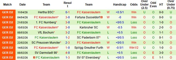 Nhận định, Soi kèo Holstein Kiel vs Kaiserslautern 23h30 ngày 17/04: Hòa là đẹp - Ảnh 2