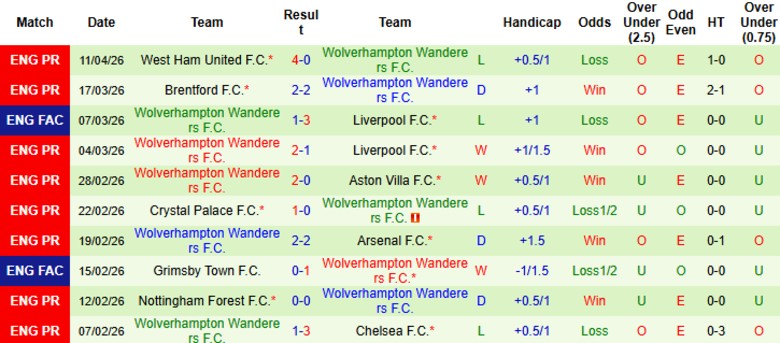 Nhận định, Soi kèo Leeds vs Wolves, 21h00 ngày 18/4: Nhấn chìm đội khách - Ảnh 4