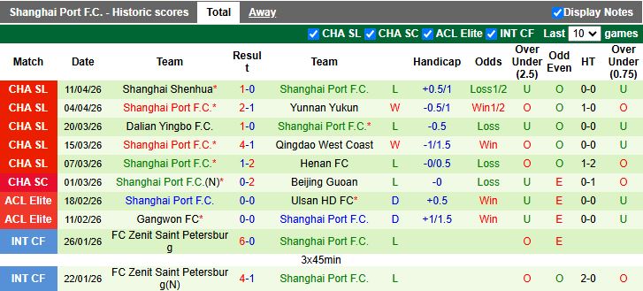 Nhận định, Soi kèo Shandong Taishan vs Shanghai Port 18h35 ngày 17/4: Tâm điểm vòng đấu - Ảnh 3