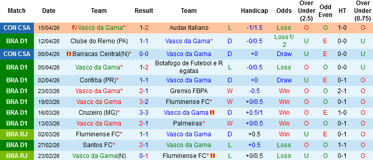 Nhận định, Soi kèo Vasco da Gama vs Sao Paulo, 04h30 ngày 19/4: Điểm tựa Sao Januario - Ảnh 2