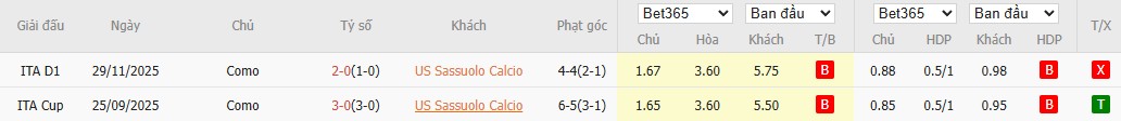 Soi kèo phạt góc Sassuolo vs Como, 23h30 ngày 17/04 - Ảnh 5