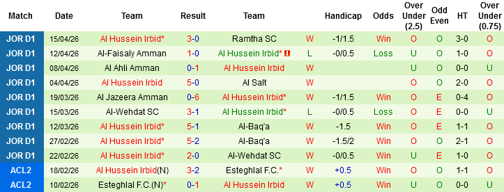 Nhận định, Soi kèo Al-Ahli Doha vs Al Hussein Irbid, 02h00 ngày 20/4: Chọn chủ nhà và tài - Ảnh 3