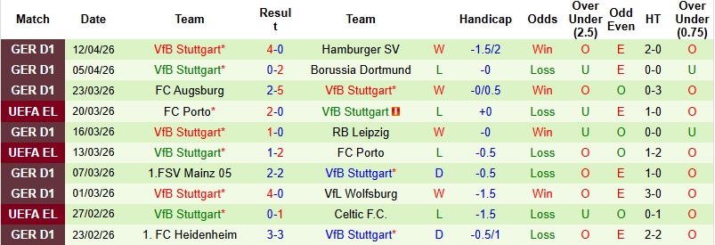 Nhận định, Soi kèo Bayern Munich vs Stuttgart 22h30 ngày 19/4: Tiến sát ngai vàng - Ảnh 4