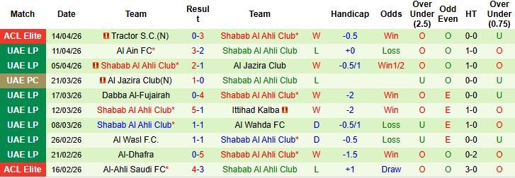 Nhận định, Soi kèo Buriram United vs Shabab Al Ahli Club 23h15 ngày 18/04: Tin vào cửa trên - Ảnh 2