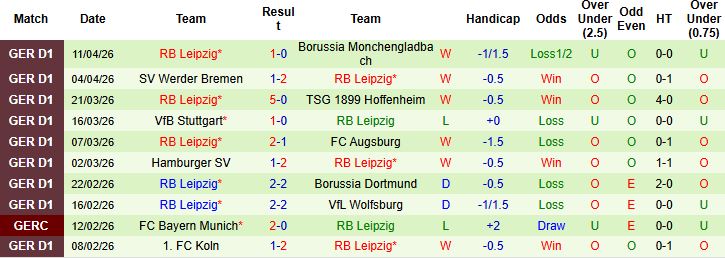 Nhận định, Soi kèo Frankfurt vs Leipzig 23h30 ngày 18/04: Chia điểm tại Deutsche Bank Park - Ảnh 2