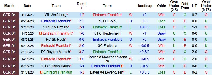 Nhận định, Soi kèo Frankfurt vs Leipzig 23h30 ngày 18/04: Chia điểm tại Deutsche Bank Park - Ảnh 3