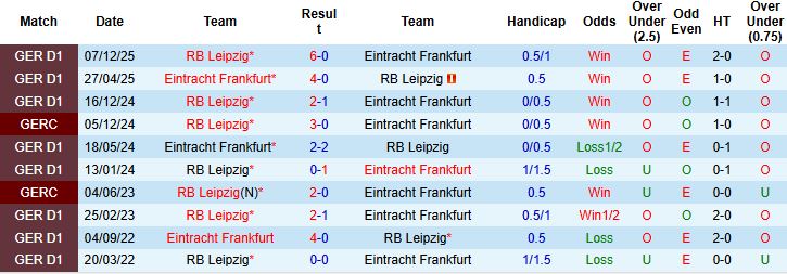Nhận định, Soi kèo Frankfurt vs Leipzig 23h30 ngày 18/04: Chia điểm tại Deutsche Bank Park - Ảnh 4