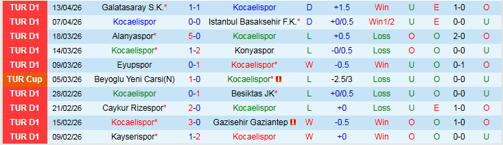 Nhận định, Soi kèo Kocaelispor vs Goztepe 21h00 ngày 18/4: Chuyến đi khó khăn - Ảnh 2
