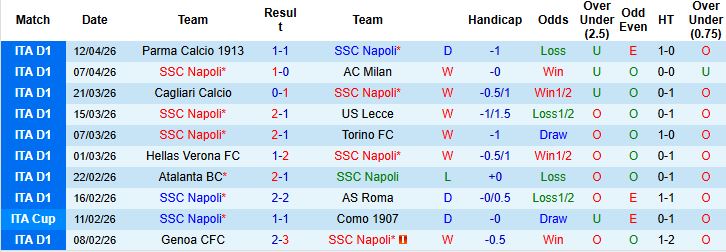 Nhận định, Soi kèo Napoli vs Lazio 23h00 ngày 18/04: Chiến thắng cách biệt - Ảnh 3