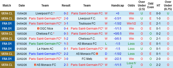 Nhận định, Soi kèo PSG vs Lyon, 01h45 ngày 20/4: Derby nước Pháp - Ảnh 3