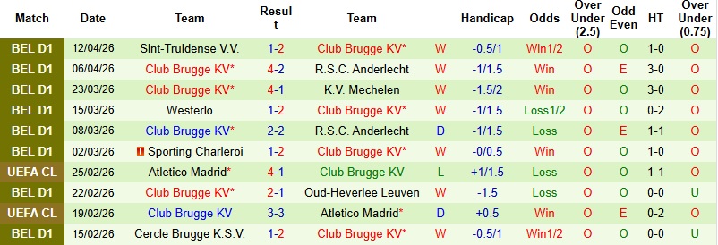 Nhận định, Soi kèo Saint-Gilloise vs Brugge 23h30 ngày 19/4: Giữ lại 3 điểm - Ảnh 4