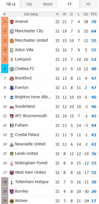 Soi kèo phạt góc Newcastle vs Bournemouth, 21h ngày 18/04 - Ảnh 7