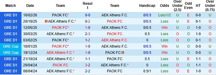 Nhận định, Soi kèo AEK Athens vs PAOK 22h00 ngày 19/04: Tiếp đà hưng phấn - Ảnh 4