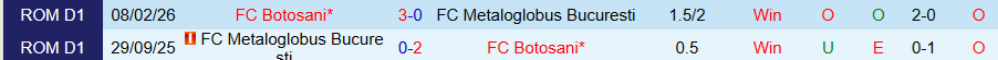 Nhận định, Soi kèo Botosani vs Metaloglobus Bucuresti, 21h30 ngày 20/4: Bùng nổ bàn thắng - Ảnh 3