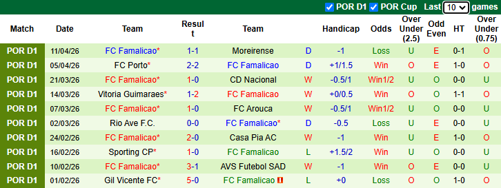 Nhận định, Soi kèo Braga vs Famalicao 2h30 ngày 20/4: Tận dụng ưu thế thể lực - Ảnh 2