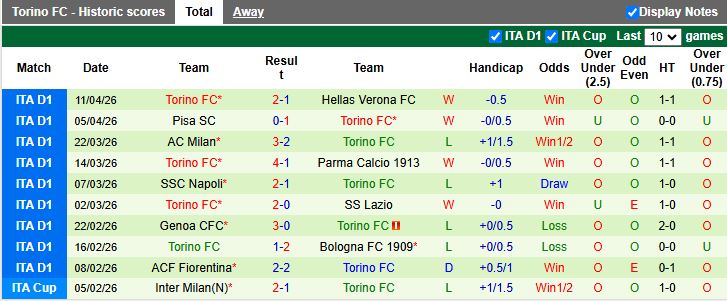Nhận định, Soi kèo Cremonese vs Torino 17h30 ngày 19/4: Cận kề nhóm xuống hạng - Ảnh 3