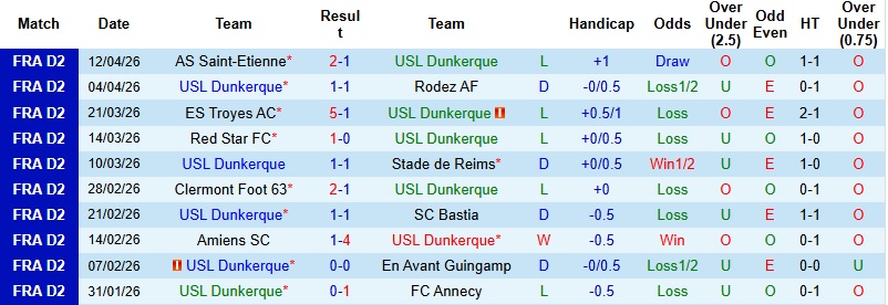 Nhận định, Soi kèo Dunkerque vs Lavallois 1h45 ngày 21/4: Chủ nhà bất ổn - Ảnh 3