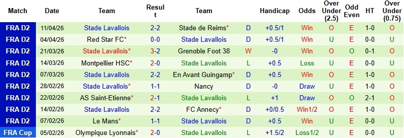 Nhận định, Soi kèo Dunkerque vs Lavallois 1h45 ngày 21/4: Chủ nhà bất ổn - Ảnh 4
