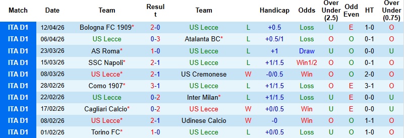 Nhận định, Soi kèo Lecce vs Fiorentina 1h45 ngày 21/4: Khách lấn chủ - Ảnh 3