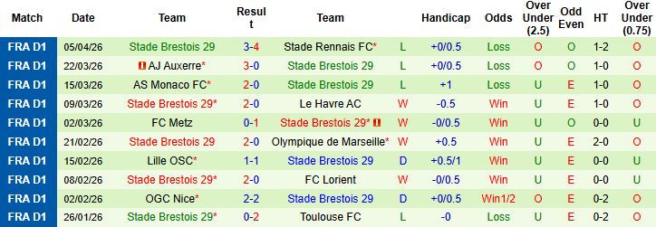 Nhận định, Soi kèo Nantes vs Brest 22h15 ngày 19/04: Còn nước, còn tát - Ảnh 2