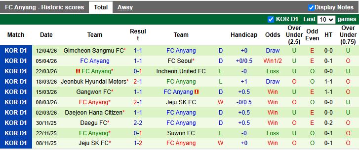 Nhận định, Soi kèo Pohang Steelers vs Anyang 14h30 ngày 19/4: Đối thủ ưa thích - Ảnh 3