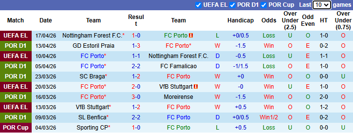 Nhận định, Soi kèo Porto vs Tondela 2h30 ngày 20/4: Mở tiệc trên sân nhà - Ảnh 1