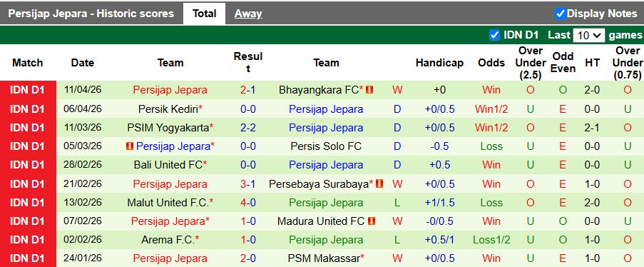 Nhận định, Soi kèo Semen Padang vs Persijap Jepara 15h30 ngày 20/4: 6 điểm trụ hạng - Ảnh 3