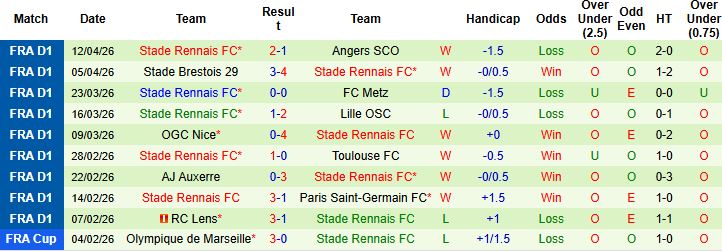 Nhận định, Soi kèo Strasbourg vs Rennes 22h15 ngày 19/04: Khách lấn chủ - Ảnh 1