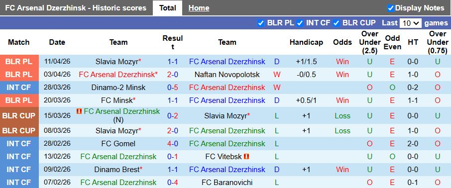 Nhận định, Soi kèo Arsenal Dzerzhinsk vs Belshina Babruisk 20h00 ngày 20/4: Đánh bại tân binh - Ảnh 2
