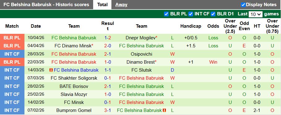 Nhận định, Soi kèo Arsenal Dzerzhinsk vs Belshina Babruisk 20h00 ngày 20/4: Đánh bại tân binh - Ảnh 3