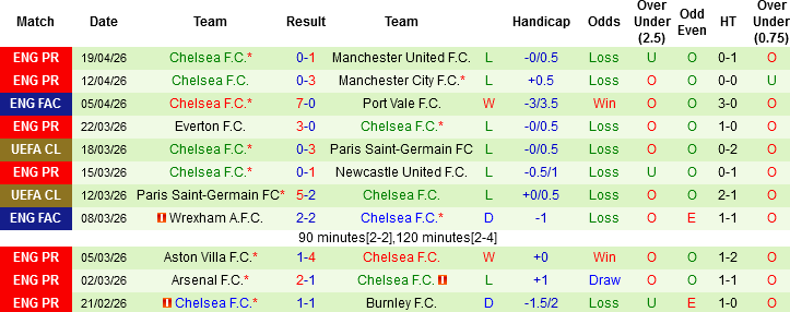 Nhận định, Soi kèo Brighton vs Chelsea, 02h00 ngày 22/4: Tử chiến vì vé châu Âu - Ảnh 4