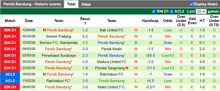 Nhận định, Soi kèo Dewa United vs Persib Bandung 19h00 ngày 20/4: 1 điểm là thành công - Ảnh 3