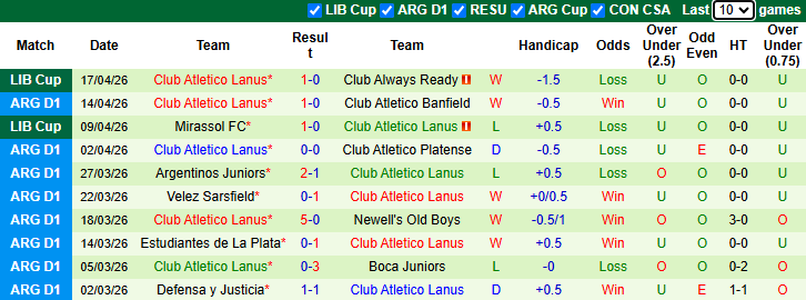 Nhận định, Soi kèo Gimnasia Mendoza vs Lanus 7h45 ngày 21/4: Chủ nhà sẽ có điểm! - Ảnh 2