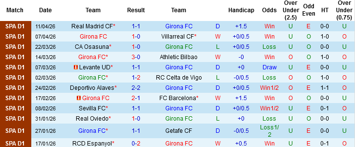 Nhận định, Soi kèo Girona vs Real Betis, 02h30 ngày 22/4: Khó chặn đà lao dốc  - Ảnh 2