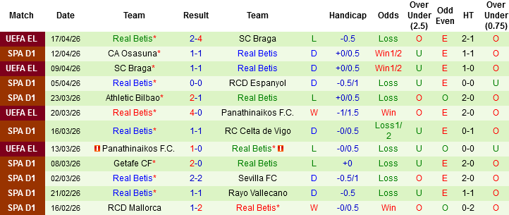 Nhận định, Soi kèo Girona vs Real Betis, 02h30 ngày 22/4: Khó chặn đà lao dốc  - Ảnh 3