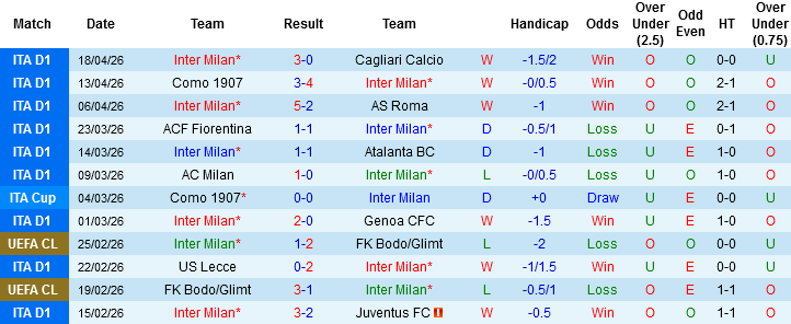 Nhận định, Soi kèo Inter Milan vs Como, 02h00 ngày 22/4: Trầy da tróc vẩy - Ảnh 3