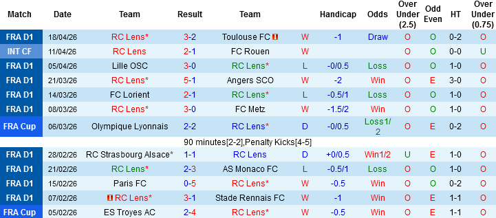 Nhận định, Soi kèo Lens vs Toulouse, 02h10 ngày 22/4: Bản lĩnh của chủ nhà - Ảnh 3
