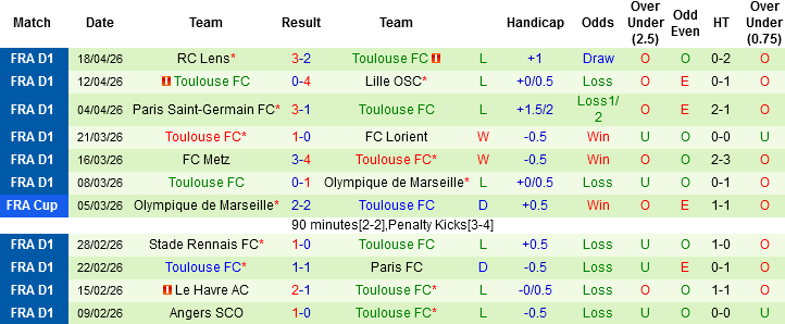 Nhận định, Soi kèo Lens vs Toulouse, 02h10 ngày 22/4: Bản lĩnh của chủ nhà - Ảnh 4
