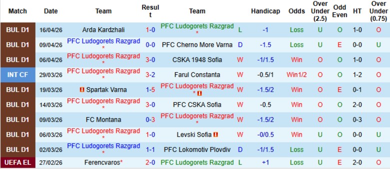 Nhận định, Soi kèo Ludogorets Razgrad vs CSKA Sofia, 23h00 ngày 21/4: Chờ trận lượt về - Ảnh 3