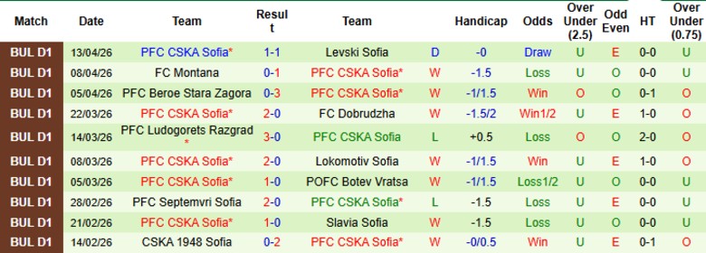 Nhận định, Soi kèo Ludogorets Razgrad vs CSKA Sofia, 23h00 ngày 21/4: Chờ trận lượt về - Ảnh 4