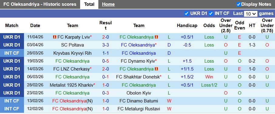 Nhận định, Soi kèo Oleksandriya vs Veres Rivne 17h00 ngày 20/4: Chưa hết ngày buồn - Ảnh 2