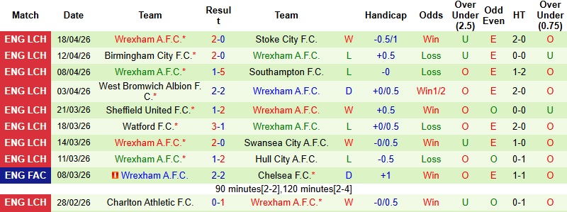 Nhận định, Soi kèo Oxford United vs Wrexham 1h45 ngày 22/4: Trắng tay tại tổ ấm - Ảnh 4