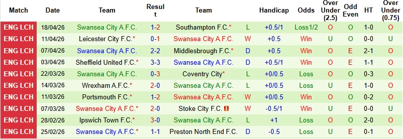 Nhận định, Soi kèo QPR vs Swansea 1h45 ngày 22/4: Khó tạo khác biệt - Ảnh 4
